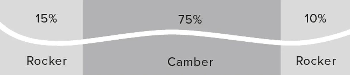 Maven 84 + M 10 GW Binding 25/26