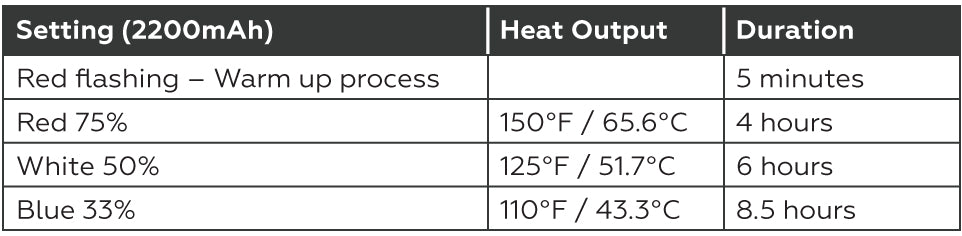 Radiator Heated Mitten