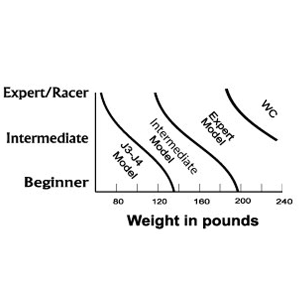 Booster Intermédiaire
